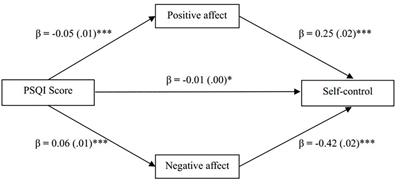 Sleep Quality and Self-Control: The Mediating Roles of Positive and Negative Affects